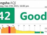 AQI-Werte mal anders